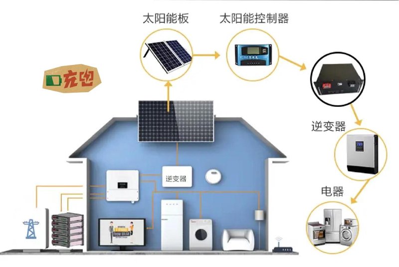 能源管理:企业绿色发展的关键