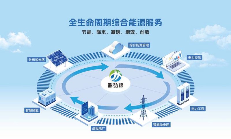 光伏发电：绿色能源的新兴趋势
