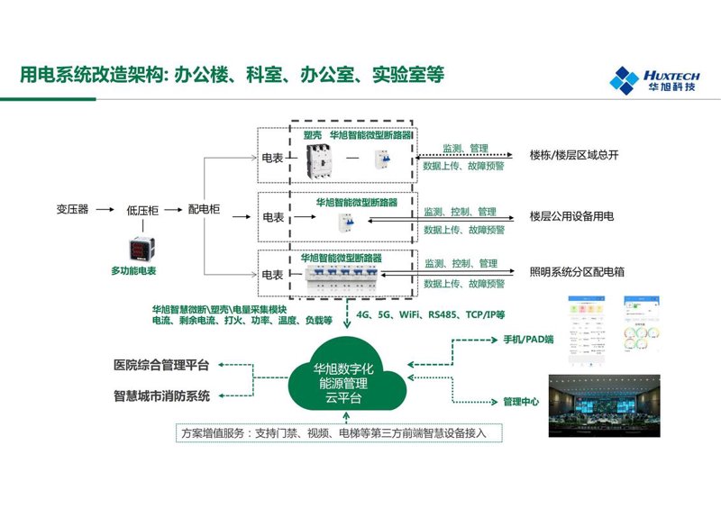 能源管理：未来趋势解读